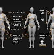 Ontdek onze transparante piercing prijslijst en tarieven